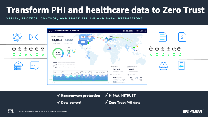 Transform PHI and healthcare data to Zero Trust