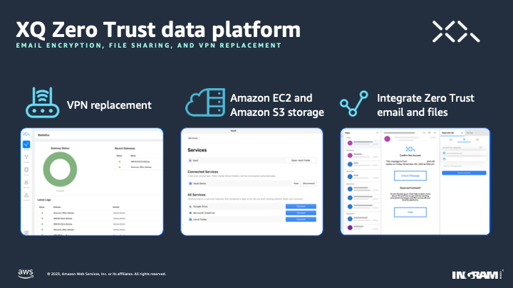 Zero Trust Data Transfer, Vault and Email